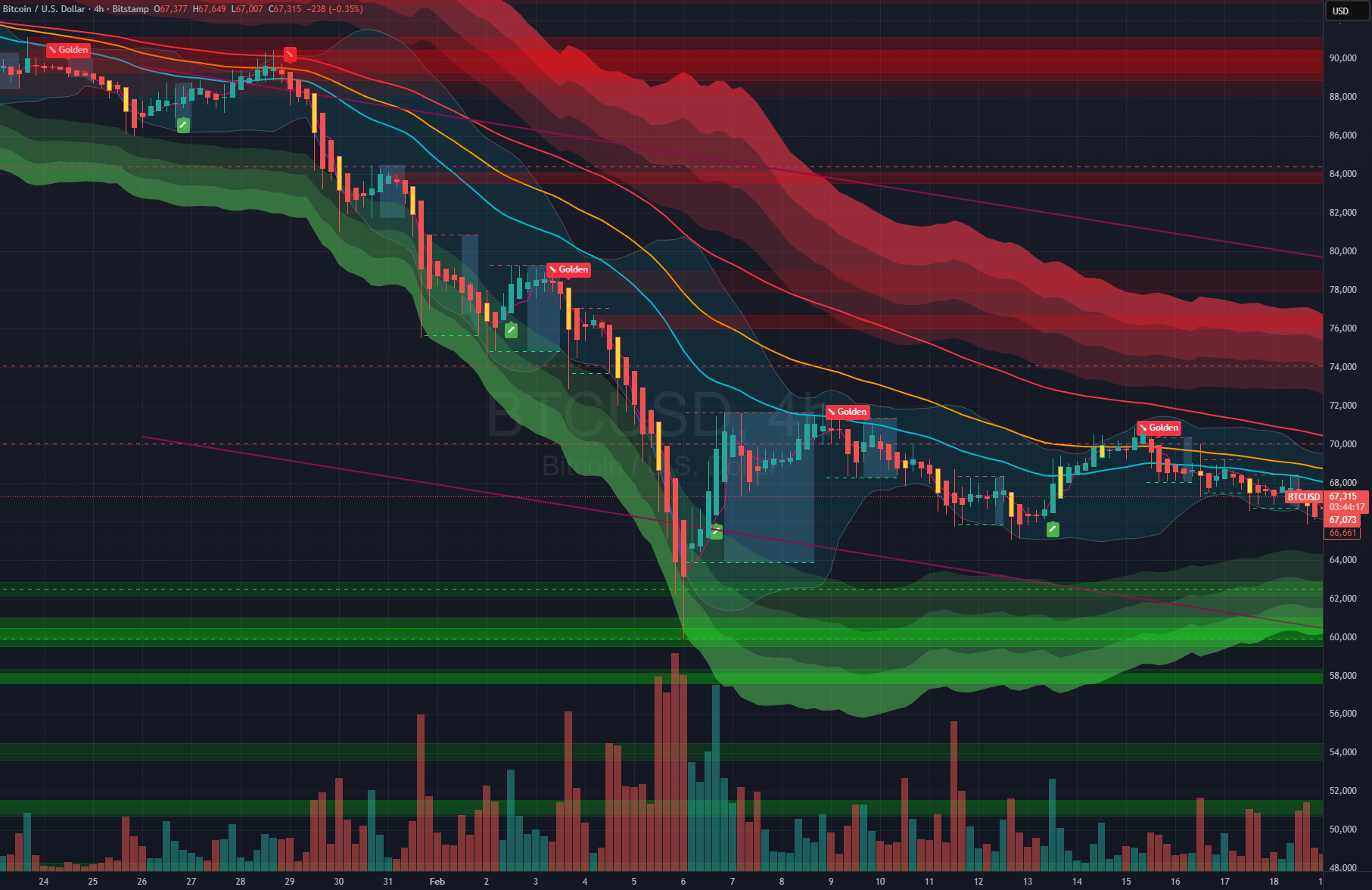 Indicator Chart Overlay