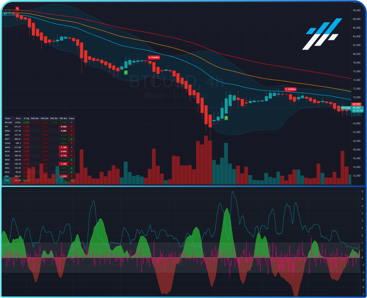 Indicator Screenshot